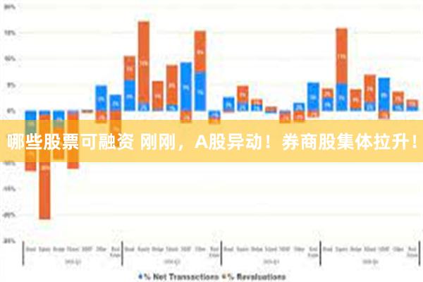 哪些股票可融资 刚刚，A股异动！券商股集体拉升！