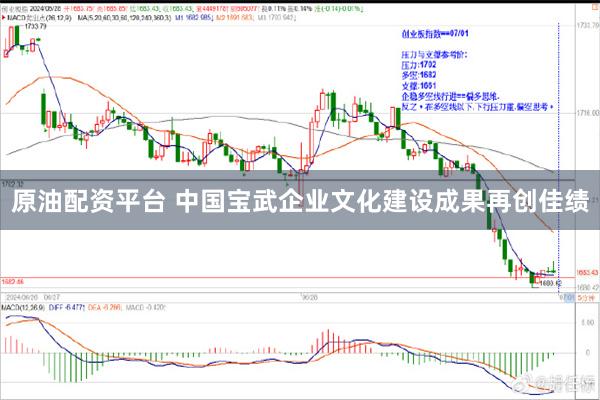 原油配资平台 中国宝武企业文化建设成果再创佳绩